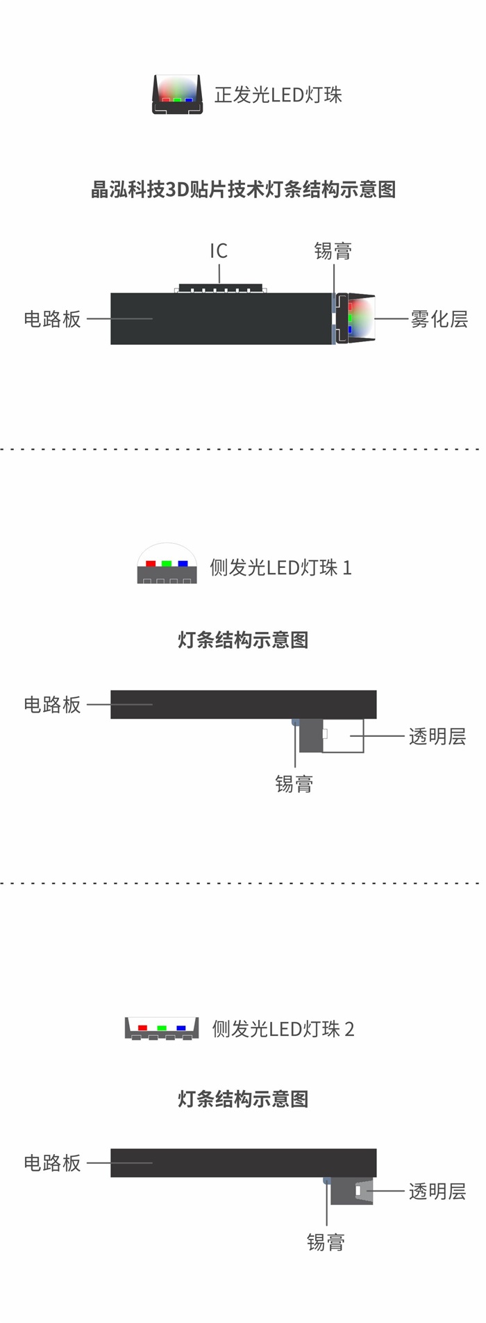 專業(yè)客戶為什么選擇晶泓科技透明LED顯示屏？(圖1)
