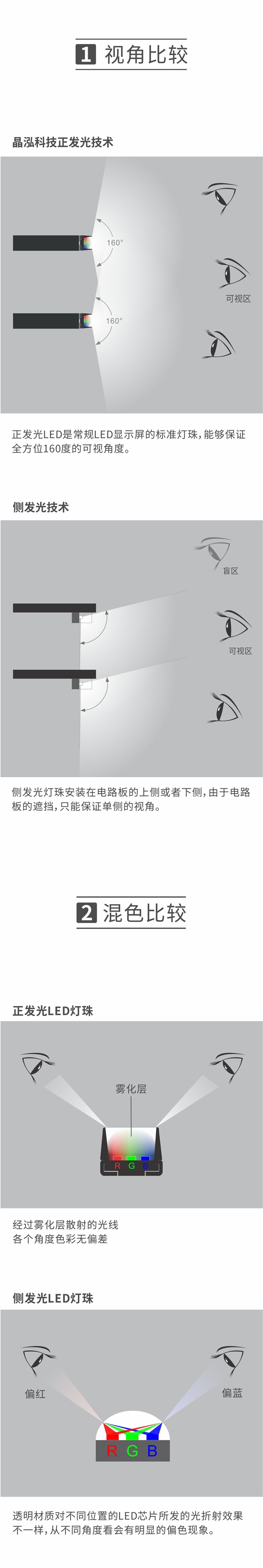專業(yè)客戶為什么選擇晶泓科技透明LED顯示屏？(圖2)