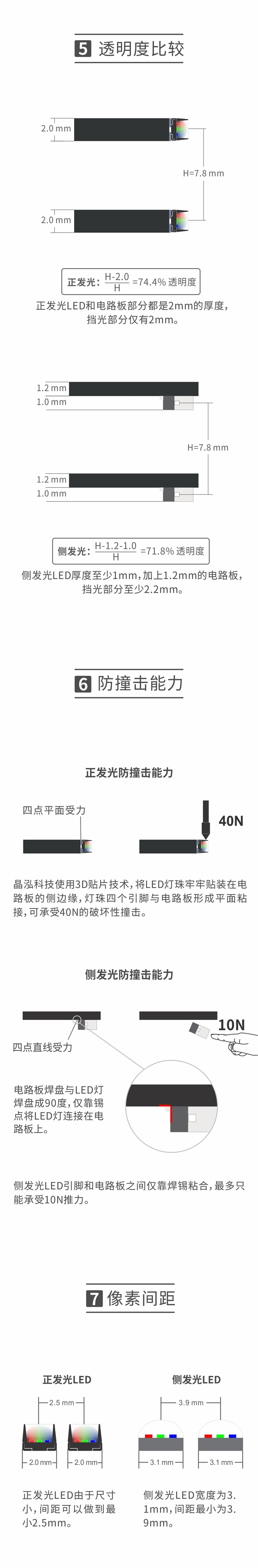 晶泓透明LED顯示屏正發(fā)光優(yōu)勢 (4).jpg